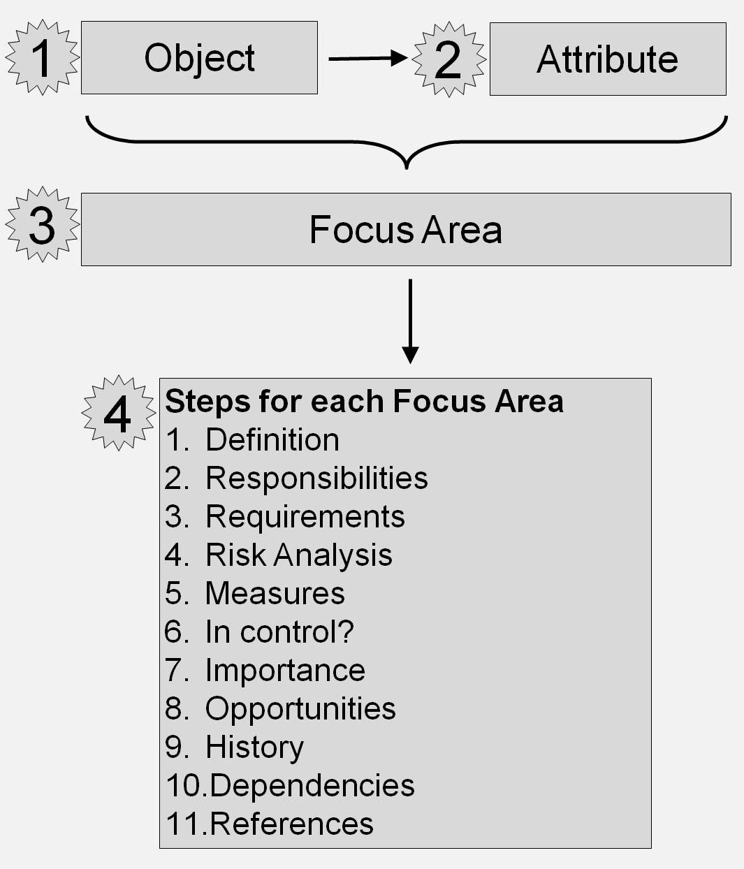 OQRM in a glance