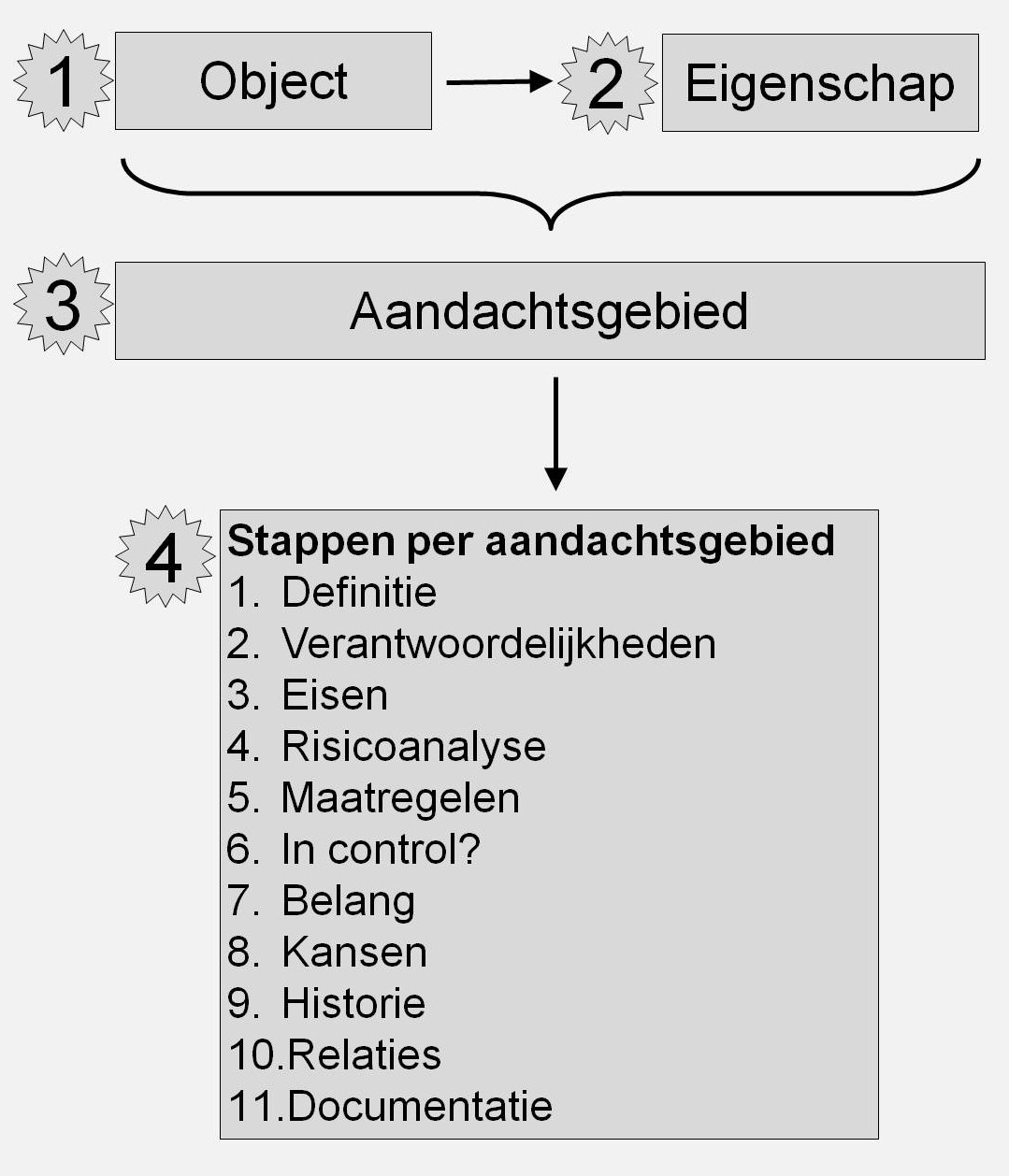 OQRM in een notendop